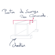 Mauvaise position de serrage fig 1