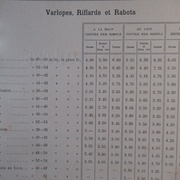 Varlopes et riflards, Peugeot Frères 1904