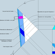 fig 2/  Vue par bout et angle de corroyage après tracé de retombées
