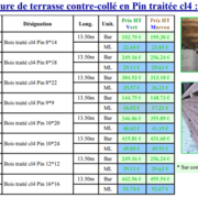 Le bois que je compte utiliser est du pin contrecollé cl4, j'ajouterai une lasure dessus