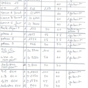 liste de débit