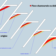 fig 2 le dimensionnement des aisseliers