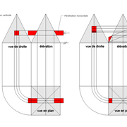 **A/** La mise en page de l'épure avec pénétrations verticale, horizontale et oblique