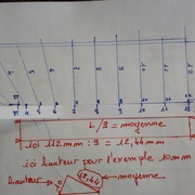 relevé sur la vue en plan à l'aide d'une pige
