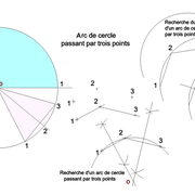 **Principe de l'arc de cercle par trois points: **