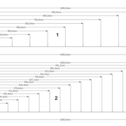 Divisions de segments : 1-2