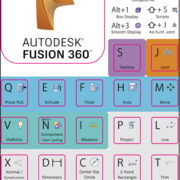 raccourcis clavier usuels