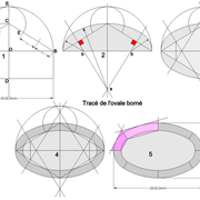 **L'ovale borné :**