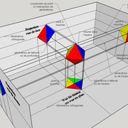 Projections orthogonales dans la boite en verre