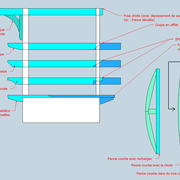 Situation des extrémités de pannes dans une charpente