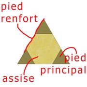 Pas empilables sans modifications