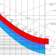 fig 2/ Tracé de la planche en courbe développée