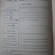 Catalogue Peugeot Frères 1904