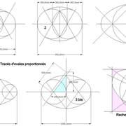 **L'ovale proportionnés :**