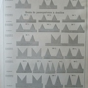 Dents de scies de travers pour bois vert, Peugeot Frères 1904