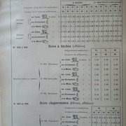 Scies montées, scies à bĉuhes, Peugeot Frères 1904