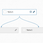 Dépendance de trois tâches