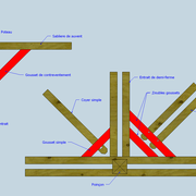 Situations générale des goussets (vue en plan)  .