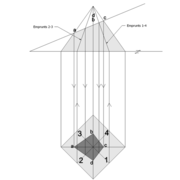 **B/**  tracé de la section de tronc biaise sur la vue en plan