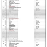 Analyse de fabrication du tiroir