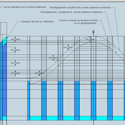 fig 4/ Tracé des courbes supérieures et inférieures extérieures