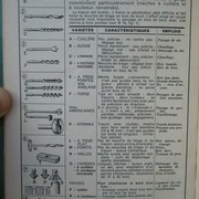 Variétés, caractéristiques, emplois des mèches