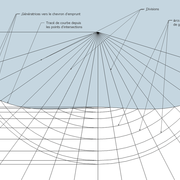 fig 3 bis/ Tracé du développement de la coupe biaise :