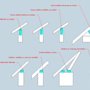 Situations générales des sablières