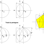 Le tracé du pentagone régulier :