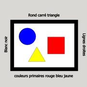 La boite à outil de créations bauhaus