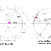 **2/** Le rayon du cercle : et **3/** Arcs, cordes, flèches et médiatrices :
