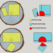 fig 4 déformations de sections