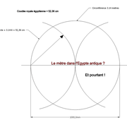 **1/** les rapports généraux 3.14 :