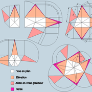 fig 5/ Les tracés  pyramidaux atypiques