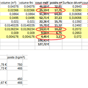 cout matière des moules