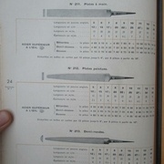 Râpes à bois, Goldenberg 1934