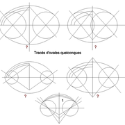 **L'ovale quelconque :**