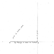 Étape 1 : on place les données connues