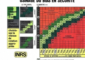 Appliquer les lois d'usinage