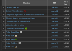 Exercices corrigés de CAO avec FreeCAD