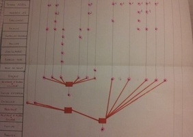 Processus de fabrication d'un meuble