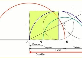 A la recherche de symboles mnémotechniques (géométrie, Pi, Phi et bâtisseurs)
