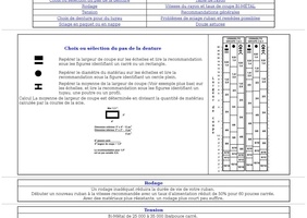 Dentures, pas, rodage et bien d'autres au sujet des lames de scie à ruban.