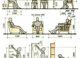 Ergonomie et dimensions dans la conception du mobilier