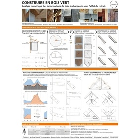 Résumé Poster