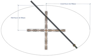 Plan d'un Ellipsographe de Menuisier