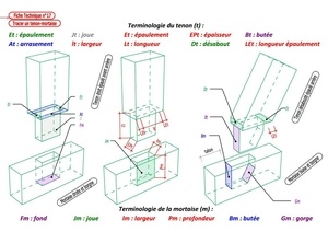 Fiche technique de charpente 9 à 17