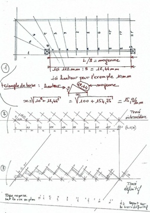 Traçage des limons par la méthode des moyennes