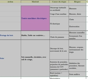 Fiche : recherche du risque en atelier demenuiserie amateur