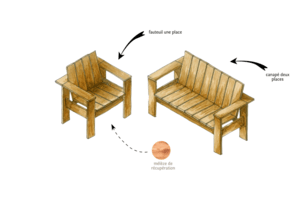 Notice du salon de jardin d'Isa